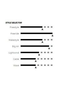 Cabrinha-Ace Wood 2019 Kiteboard