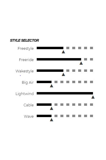 Cabrinha-Stylus 2019 Kiteboard