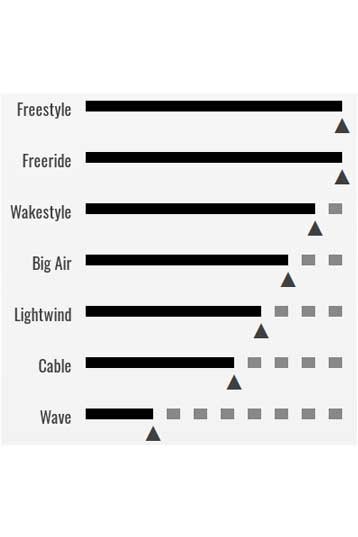 Cabrinha-XCal Carbon 2020 Kiteboard