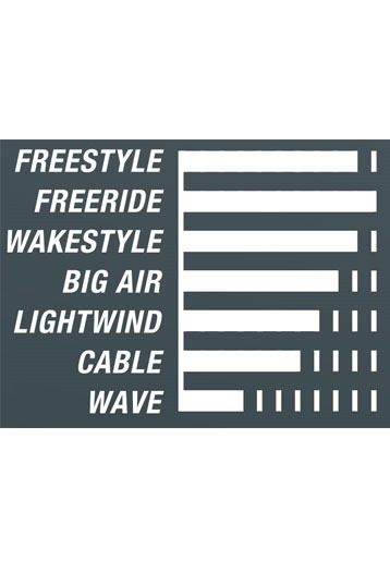 Cabrinha-XCal Carbon 2021 Kiteboard